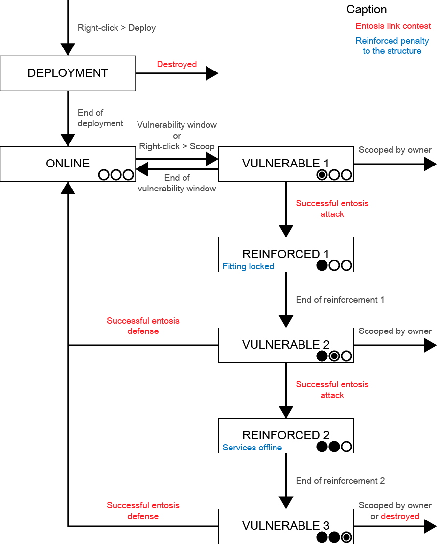 eve online reinforceì— ëŒ€í•œ ì´ë¯¸ì§€ ê²€ìƒ‰ê²°ê³¼