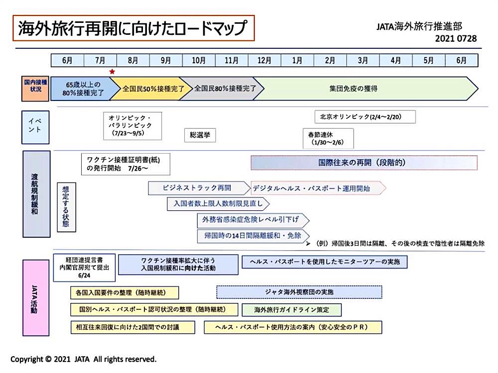 □政府観光機関、航空会社等と具体的協議開始 – 旅行業界・航空業界 最新情報 − 航空新聞社