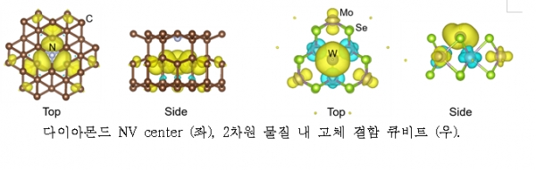 (사진제공=인천대)