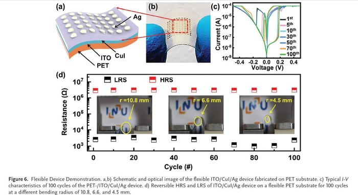 연기판 위에 구현된 CuI기반의 비휘발성메모리 특성 데모
