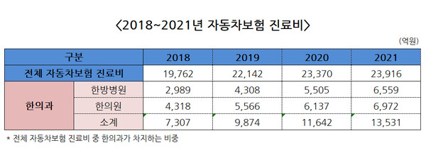(자료출처: 건강보험심사평가원