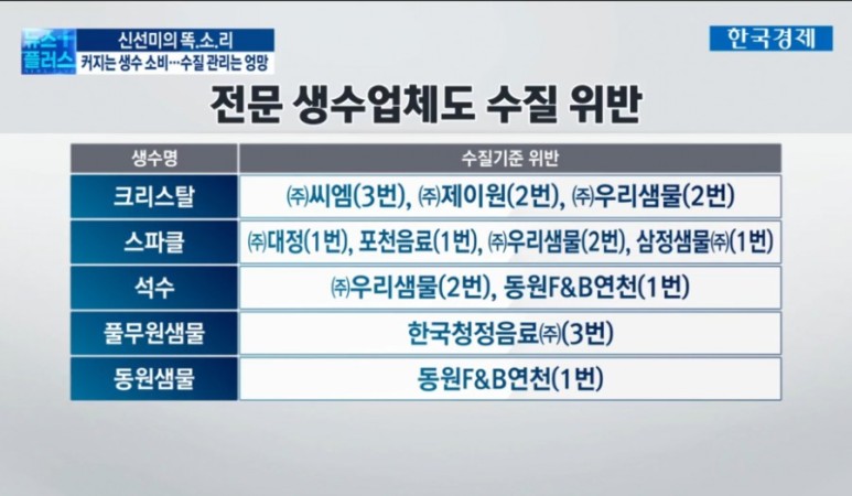 생수] 수질 부적합 리스트 최종정리 BEST.3