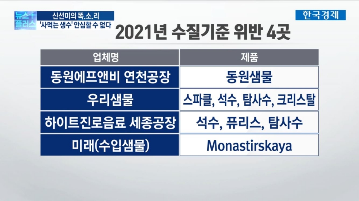 올해도 생수 `수질 부적합`…안심할 수 없다 [신선미의 똑.소.리]
