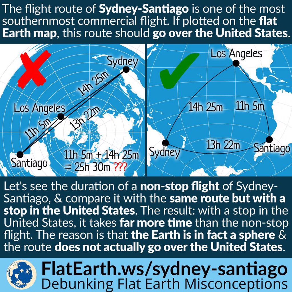 flat earth airplane route 이미지 검색결과
