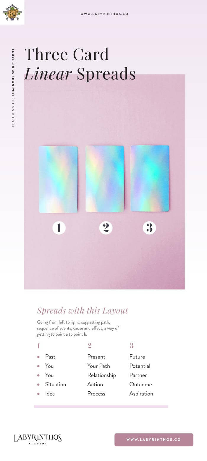 선형 3카드 타로 스프레드 - 레이아웃별로 정리된 심플 타로 스프레드