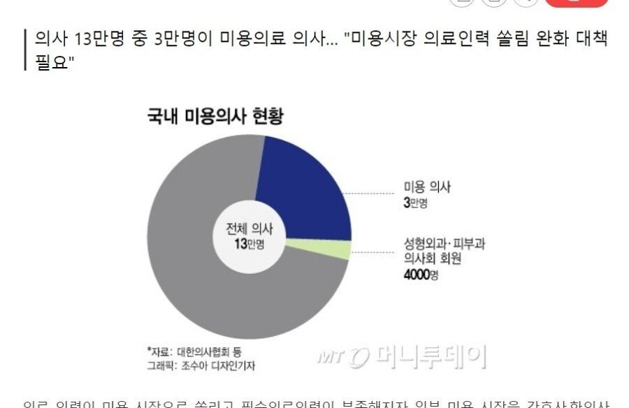 1711441301024.jpeg 엠팍펌) 의대 증원해야하는 이유 총정리.txt