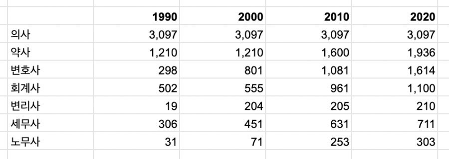 16549081733280.jpg 엠팍펌) 의대 증원해야하는 이유 총정리.txt