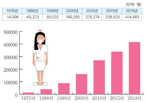 2151320_183270_423.jpg 엠팍펌) 의대 증원해야하는 이유 총정리.txt