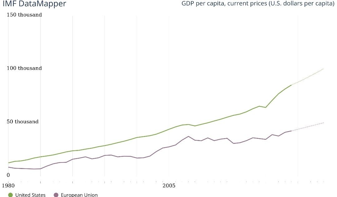 Screenshot_20240521_150119_Gallery.jpg 주요 선진국중 미국만 소득 폭증하는 이유.jpg