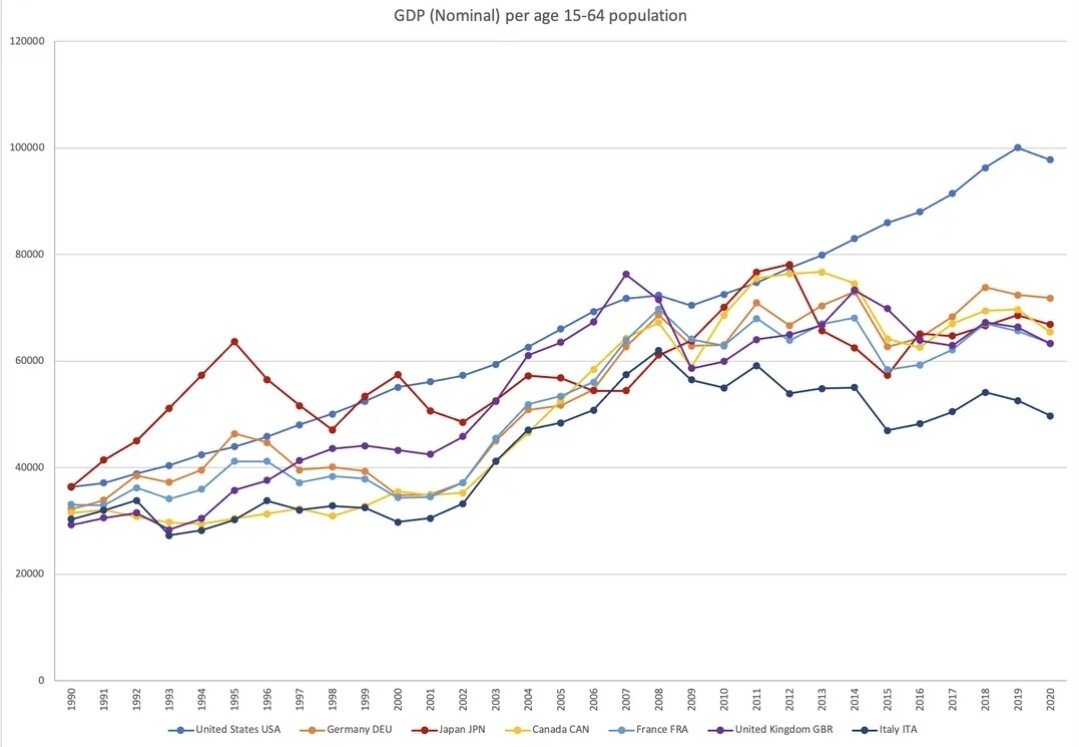 Screenshot_20240521_122722_Samsung Internet.jpg 주요 선진국중 미국만 소득 폭증하는 이유.jpg