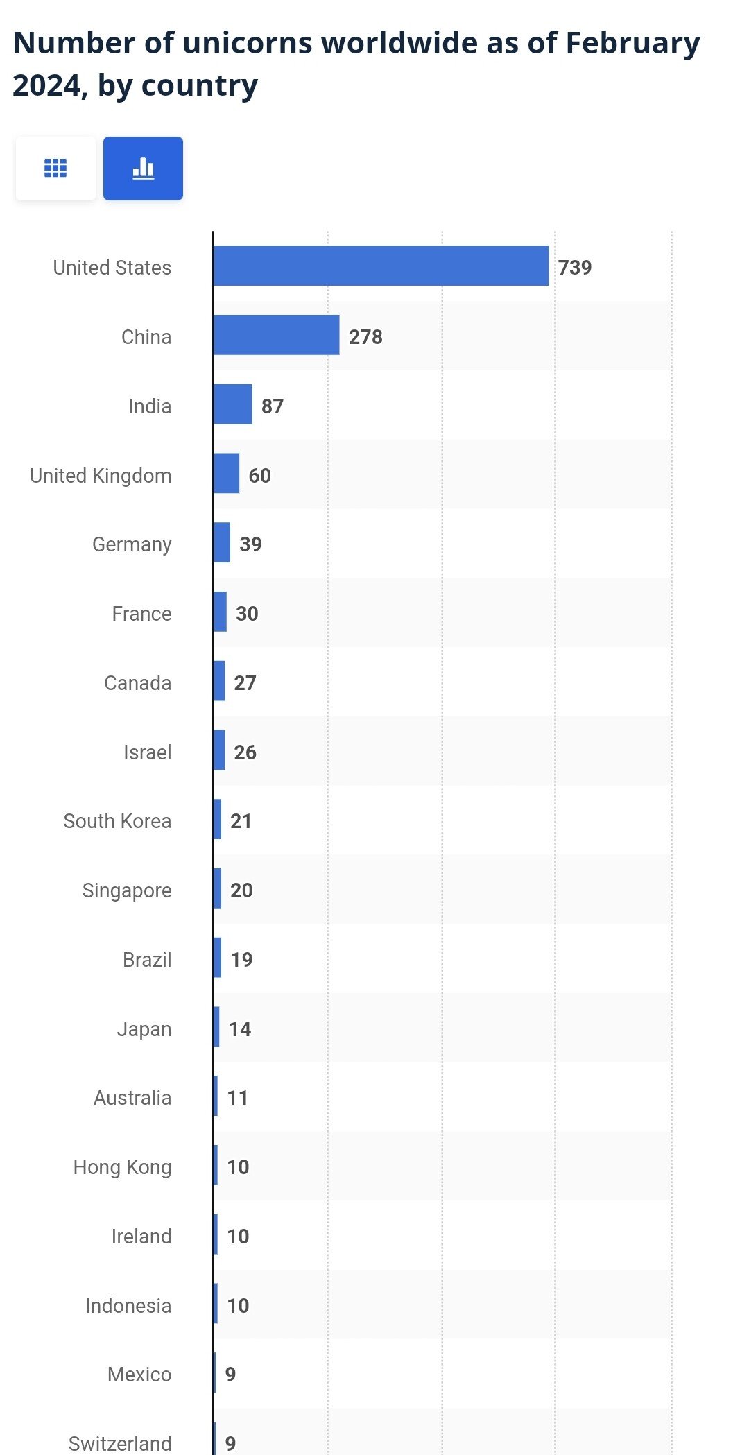 Screenshot_20240521_144407_Samsung Internet.jpg 주요 선진국중 미국만 소득 폭증하는 이유.jpg