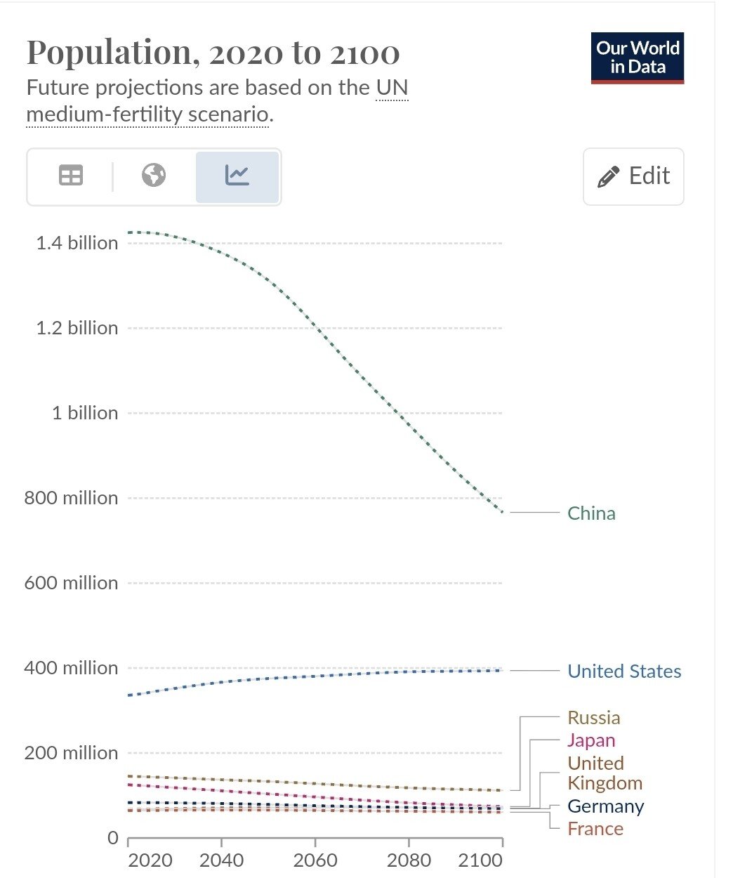 Screenshot_20240521_121528_Samsung Internet.jpg 주요 선진국중 미국만 소득 폭증하는 이유.jpg