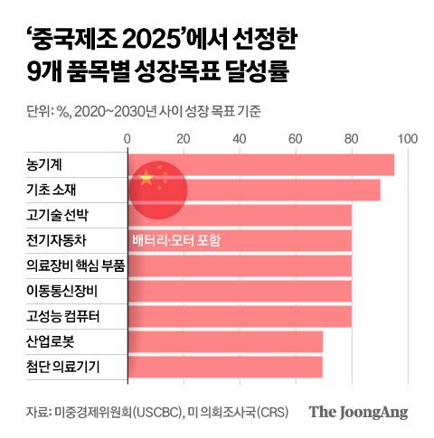 2a3c01e0-4bb6-4af1-8926-90df449fef47.jpg 중국이 자유무역을 파괴하는 방식...jpg