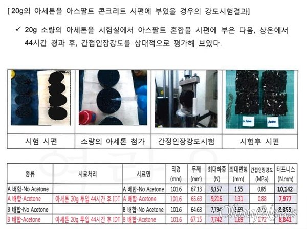 IE003056235_STD.jpg 동덕여대 아스팔트 복구비용이 어마할수도 있는 이유 ㄷㄷ