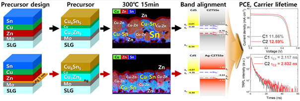 케스터라이트 내 은(Ag) 도핑 효과를 나타낸 이미지